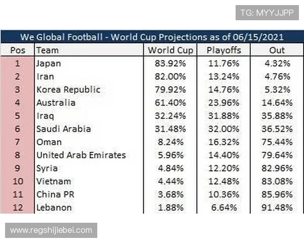 世界杯比赛结果实时更新与赛后数据统计