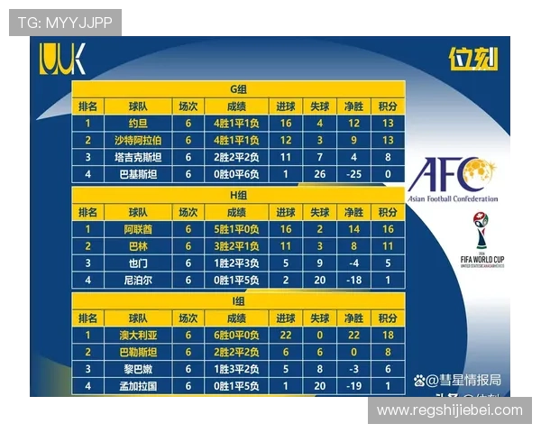 世界杯预选赛晋级规则变化趋势：近年来规则调整对球队晋级的影响